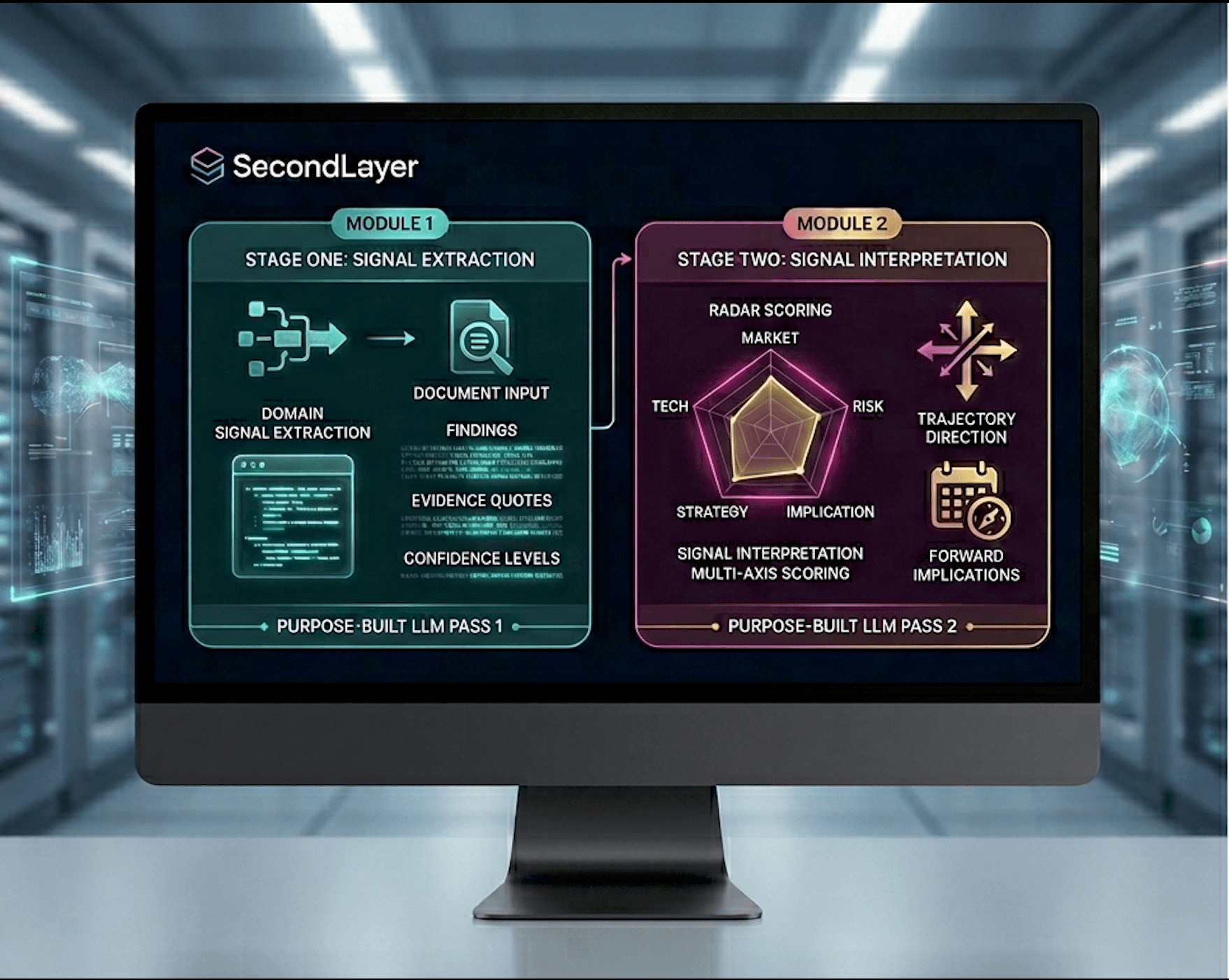 SecondLayer Pro — two-stage analysis pipeline